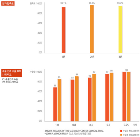 군산안과 